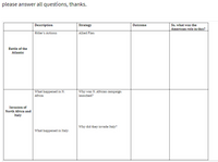 please answer all questions, thanks.
Description
So, what was the
American role in this?
Strategy
Outcome
Hitler's Actions:
Allied Plan:
Battle of the
Atlantie
What happened in N.
Africa:
Why was N. African campaign
launched?
Invasion of
North Africa and
Italy
Why did they invade Italy?
What happened in Italy:
