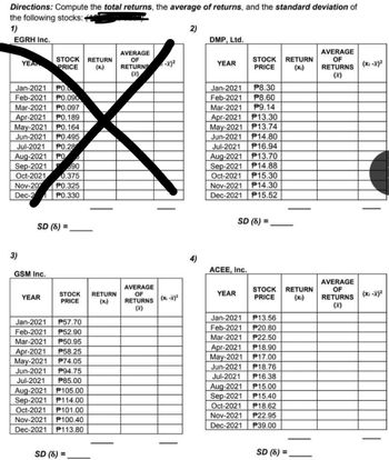 Directions: Compute the total returns, the average of returns, and the standard deviation of
the following stocks:
1)
2)
EGRH Inc.
DMP, Ltd.
STOCK RETURN
YEA
AVERAGE
OF
RETURNS
(x)
YEAR
STOCK RETURN
PRICE
AVERAGE
OF
RETURNS
(x)
PRICE
(x₁)
Jan-2021
P8.30
Feb-2021 P8.60
Jan-2021 PO.
Feb-2021 PO.090
Mar-2021 P0.097
Apr-2021 PO.189
May-2021 PO.164
Mar-2021 P9.14
Apr-2021 P13.30
May-2021 P13.74
Jun-2021 P14.80
Jul-2021 P16.94
Jun-2021 P0.495
Jul-2021 PO.28
Aug-2021 PO
Sep-2021 90
Aug-2021 P13.70
Sep-2021 P14.88
Oct-2021 0.375
Oct-2021 P15.30
Nov-20 PO.325
Nov-2021 P14.30
Dec-2
PO.330
Dec-2021
P15.52
3)
SD (8)
GSM Inc.
STOCK
YEAR
PRICE
Jan-2021 P57.70
Feb-2021 P52.90
Mar-2021 P50.95
Apr-2021 P58.25
May-2021 P74.05
Jun-2021 P94.75
Jul-2021 P85.00
Aug-2021 P105.00
Sep-2021 P114.00
Oct-2021 | P101.00
Nov-2021 P100.40
Dec-2021 P113.80
SD (8) =
RETURN
(x₁)
-x)²
AVERAGE
OF
RETURNS (x-x)²
(x)
SD (8) =
ACEE, Inc.
YEAR
STOCK RETURN
PRICE
(x₁)
Jan-2021
P13.56
Feb-2021 P20.80
Mar-2021 P22.50
Apr-2021 P18.90
May-2021 P17.00
Jun-2021 P18.76
Jul-2021 P16.38
Aug-2021
P15.00
Sep-2021
P15.40
Oct-2021
P18.62
Nov-2021 P22.95
Dec-2021
P39.00
SD (8) =
AVERAGE
OF
RETURNS
(XI-x)2
(XI-X)2