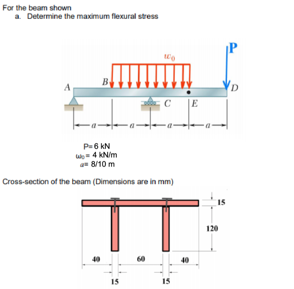 Determine The Maximum Flexural Stress In Beam - The Best Picture Of Beam