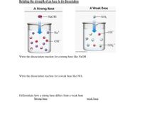 Relating the strength of an base to its dissociation
A Strong Base
A Weak Base
- NAOH
-NH3
- Na*
-OH
· OH
-NH,*
nen tten
Write the dissociation reaction for a strong base like NaOH
Write the dissociation reaction for a weak base like NH3.
Differentiate how a strong base differs from a weak base
Strong base
weak base
