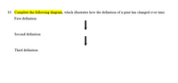 10. Complete the following diagram, which illustrates how the definition of a gene has changed over time.
First definition
Second definition
Third definition
