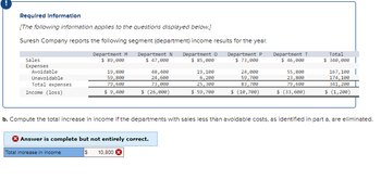 Required Information
[The following information applies to the questions displayed below.]
Suresh Company reports the following segment (department) income results for the year.
Sales
Expenses
Department M
$ 89,000
Department N
$ 47,000
Department o
$ 85,000
Department P
$ 73,000
Department T
$ 46,000
Total
$ 340,000
48,400
24,600
Total expenses
Income (loss)
73,000
$ 9,400
$ (26,000)
19,100
6,200
25,300
$ 59,700
24,000
55,800
167,100
59,700
23,800
174,100
83,700
79,600
341,200
$ (10,700)
$ (33,600)
$ (1,200)
Avoidable
Unavoidable
19,800
59,800
79,600
b. Compute the total increase in income if the departments with sales less than avoidable costs, as identified in part a, are eliminated.
Answer is complete but not entirely correct.
Total increase in income
$ 10,800