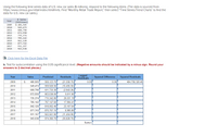 Using the following time series data of U.S. new car sales ($ millions), respond to the following items. (The data is sourced from
https://www.census.gov/retail/index.html#mrts. Find “Monthly Retail Trade Report," then select "Time Series/Trend Charts" to find the
data for U.S. new car sales.).
$ Sales
(Millions)
$ 486,565
Year
2009
549,473
608,790
672,550
735,374
785,142
842,120
877,743
911,157
943,538
2010
2011
2012
2013
2014
2015
2016
2017
2018
E Click here for the Excel Data File
b. Test for autocorrelation using the 0.05 significance level. (Negative amounts should be indicated by a minus sign. Round your
answers to 2 decimal places.)
Lagged
Residuals
Squared Difference
Squared Residuals
Year
Sales
Predicted
Residuals
2009
$
486,565
508,123.70
(21,558.70)
0.00
0.00
464,758,328.46
(10,455.50)
(2,943.26)
2010
549,473
559,928.50
2011
608,790
611,733.30
2012
672,550
663,538.00
9,011.96
2013
735,374
715,342.80
20,031.19
2014
785.142
767,147.60
17,994.41
2015
842.120
818,952.40
23,167.64
2016
877,743
870,757.10
6,985.86
2017
911,157
922,561.90
(11,404.90)
2018
943,538
974,366.70
(30,828.70)
Sums=
