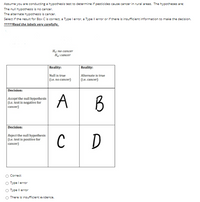 Assume you are conducting a hypothesis test to determine if pesticides cause cancer in rural areas. The hypotheses are:
The null hypothesis is no cancer.
The alternate hypothesis is cancer.
Select if the result for Box Cis correct, a Type l error., a Type Il error or if there is insufficient information to make the decision.
*****Read the labels very carefully
Ho: no cancer
Hicancer
Reality:
Reality:
Null is true
|(he. no cancer)
Alternate is true
(L.e. cancer)
Decision:
Accept the null hypothesis
(Le. test is negative for
cancer)
A B
Decision:
Reject the null hypothesis
(Le. test is positive for
cancer)
C D
O Correct
O Type l error
O Type Il error
O There is insufficient evidence.
