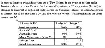 In order to improve evacuation routes out of New Orleans in the event of another major
disaster such as Hurricane Katrina, the Louisiana Department of Transportation (L-DoT) is
planning to construct an additional bridge across the Mississippi River. The department uses
an interest rate of 8% and plans a 50-year life for either bridge. Which design has the better
present worth?
All costs in $M
Land acquisition
Annual O & M
Annual increase
Major Maintenance (Year 25)
Salvage Cost
Initial Construction
Bridge M
$220
2
0.04
185
30
$585
Bridge L
$195
3
0.03
210
27
$470