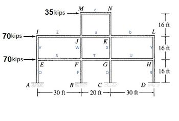 70kips
70kips-
A
E
10
M
35 kips
Z
S
M
J
W
F
P
a
BAN
T
N
K
X
G
b
U
CON
30 ft 20 ft-30 ft
Y16 ft
H
T
16 ft
R
16 ft
I
DE