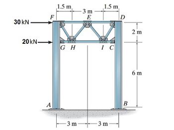 30 kN
20 kN
F
A
1.5 m
GH
-3 m-
-3 m
E
COOL
1.5 m
2009 DO
IC
-3 m-
D
B
1
2 m
6 m