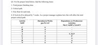 Q1: For the project listed below, find the following items:
1- Total project finishing time
2- Critical path
3- Free float for each task.
4- If Activity B is delayed by 7 weeks. As a project manager explains how this will affect the total
project critical path.
Activity
الفعالية
Dependency or Predecessor
Activities
الاعتمادية أو الفعاليات السابقة
Duration in Weeks
المدة بالأسابيع
В
4
3
A
7
С, В, Р
U
P
T
2
A
R
3
A
U
