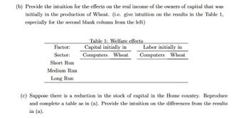 (b) Provide the intuition for the effects on the real income of the owners of capital that was
initially in the production of Wheat. (i.e. give intuition on the results in the Table 1,
especially for the second blank column from the left)
Factor:
Sector:
Short Run
Medium Run
Long Run
Table 1: Welfare effects
Capital initially in
Computers Wheat
Labor initially in
Computers Wheat
(c) Suppose there is a reduction in the stock of capital in the Home country. Reproduce
and complete a table as in (a). Provide the intuition on the differences from the results
in (a).