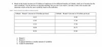 4. Based on the hourly incomes (in US dollars) of employees in two different branches at Citibank, which set of incomes has the
most variability? You do not have to calculate anything, but you can if you want to. Just take a look at the incomes and
determine which set has the most variability based on the definition.
Table 2 - Hourly income for two different Citibank branches
Citibank – Branch 1 (income in US dollars per hour)
Citibank – Branch 2 (income in US dollars per hour)
14.25
15.00
13.85
17.50
13.25
17.50
18.00
20.75
30.50
25.00
a. Branch 1
b. Branch 2
c. It appears both have a similar amount of variability
d. Cannot be determined
