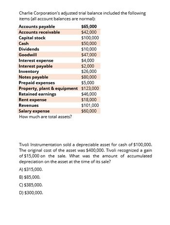 Charlie Corporation's adjusted trial balance included the following
items (all account balances are normal):
Accounts payable
Accounts receivable
$65,000
$42,000
Capital stock
Cash
$100,000
$50,000
Dividends
$10,000
Goodwill
$47,000
Interest expense
$4,000
Interest payable
$2,000
Inventory
$26,000
Notes payable
$80,000
Prepaid expenses
$5,000
Property, plant & equipment $123,000
Retained earnings
$46,000
Rent expense
$18,000
Revenues
$101,000
Salary expense
$60,000
How much are total assets?
Tivoli Instrumentation sold a depreciable asset for cash of $100,000.
The original cost of the asset was $400,000. Tivoli recognized a gain
of $15,000 on the sale. What was the amount of accumulated
depreciation on the asset at the time of its sale?
A) $315,000.
B) $85,000.
C) $385,000.
D) $300,000.