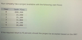 Your company has a project available with the following cash flows:
Year
0
1
2345
Cash Flow
-$80,900
21,600
25,200
31,000
26,100
20,000
If the required return is 15 percent, should the project be accepted based on the IRR?