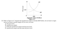 AS
110
AD
600
Aggregate output ($ billion)
Figure 13.7
23) Refer to Figure 13.7. Suppose the equilibrium output is initially $600 billion. An increase in wages
and an increase in money supply will, for sure, increase
A) the price level.
B) equilibrium output.
C) both the equilibrium output and the price level.
D) equilibrium output and decrease the price level.
Price level
