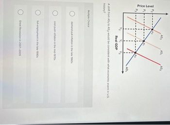 Price Level
P
P Q
AS₂
Multiple Choice
AS₁
Y₁
Real GDP
e3
A shift from AS₁ to AS2 would be consistent with what economic event in U.S.
history?
demand-pull inflation in the late 1960s
cost-push inflation in the mid-1970s
full-employment in the late 1990s
AS3
Great Recession in 2007-2009
AD₁