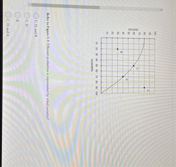 DRYERS
C, D
100
B
90
80
70
60
50
40
30
20
10
C, D, and B
B
Refer to Figure 2-3. Efficient production is represented by which point(s)?
C, D, and A
0
D
10 20 30 40 50 60 70 80 90 100
WASHERS