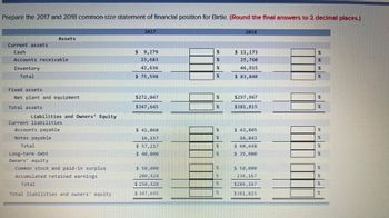 Prepare the 2017 and 2018 common-size statement of financial position for Birtle. (Round the final answers to 2 decimal places.)
Current assets
Assets
Accounts receivable
Inventory
Total
Fixed assets
Net plant and equipment
Total assets
Liabilities and Owners' Equity
Current liabilities
Accounts payable
Notes payable
Total
Long-term debt
Owners' equity
Common stock and paid-in surplus
Accumulated retained earnings
Total
Total liabilities and owners' equity
2017
$ 9,279
23,683
42,636
$ 75,598
$272,047
$347,645
§ 41,060
16,157
$ 57,217
$ 40,000
$50,000
200,428
$ 258,428
%
%
%
%
%
%
%
%
%
%4
2018
$ 11,173
25,760
46,915
$ 83,848
$297,967
$381,815
$ 43,805
16,843
$ 68,648
$ 35,000
236,167
+286,167
$381,815
%
%
%
%
%