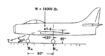 T
20⁰
R₂
W = 15000 lb.
90"
●c.g.
20¹¹
65"