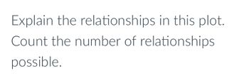 Explain the relationships in this plot.
Count the number of relationships
possible.