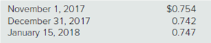 November 1, 2017
December 31, 2017
January 15, 2018
$0.754
0.742
0.747
