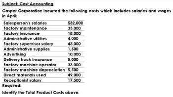 Subject: Cost Accounting
Casper Corporation incurred the following costs which includes salaries and wages
in April:
Salesperson's salaries
$32,000
Factory maintenance
35,000
Factory insurance
18,000
Administrative utilities
4,000
Factory supervisor salary
43,000
Administrative supplies
1,500
Advertising
10,000
Delivery truck insurance
5,000
Factory machine operator
33,000
Factory machine depreciation 5,500
Direct materials used
Receptionist salary
49,000
17,500
Required:
Identify the Total Product Costs above.