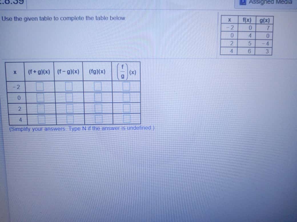 Answered Use The Given Table To Complete The Bartleby