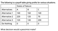 Answered: The following is a payoff table giving… | bartleby