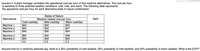 Question 5: A plant manager considers the operational cost per hour of five machine alternatives. The cost per hour
is sensitive to three potential weather conditions: cold, mild, and warm. The following table represents
the operations cost per hour for each alternative-state of nature combination:
States of Nature
Weather-related cost per hour
Mild cost/day
$40
$42
$35
Alternatives
EMV
Machine 1
Machine 2
Machine 3
Cold cost/day
$42
$45
$40
Warm cost/day
$45
$47
$54
Machine 4
$60
$45
0.3
$30
$40
0.5
$48
$45
Machine 5
0.2
Assume that for a randomly selected day, there is a 30% probability of cold weather, 50% probability of mild weather, and 20% probability of warm weather. What is the EVPI?
