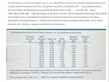 -
The following table shows Farmer Parker's revenue, cost, and profit from wheat farming: \table[[\table[[Quantity], [(bushels
)], [(Q)]], \table[[Total], [Revenue], [(TR)]], \table[[Total Cost], [(TC)]], \table[[Profit], [(TR TC)]], \table[[Marginal], [
Revenue], [(MR)]], \table [[Marginal], [Cost], [(MC)]]], [0, $0.00, $4.00, $-4.00, - -], [1, 4.00, 7.00, -3.00,$
4.00, 3.00], [2.8.00, 9.00, -1.00, 4.00, 2.00], [3. 12.00, 10.50, 1.50, 4.00, 1.50], [4, 16.00, 12.50, 3.50, 4.00, 2.00], [5, 20.00
Farmer Parker's profit - maximizing level of production is 6 bushels of wheat. At this level of production he produces
following the rule Marginal Revenue = Marginal Cost and earns the maximum possible profit of $5.00. Farmer Parker's
fixed costs are $. (Enter your response rounded to two decimal places.)
The following table shows Farmer Parker's revenue, cost, and profit from wheat farming:
Quantity
(bushels)
Total
Revenue Total Cost
Profit
Marginal
Revenue
Marginal
Cost
(TR)
(TC)
(TR-TC)
(MR)
(MC)
01234567890
$0.00
$4.00
$-4.00
-
4.00
7.00
-3.00
$4.00
3.00
8.00
9.00
- 1.00
4.00
2.00
12.00
10.50
1.50
4.00
1.50
16.00
12.50
3.50
4.00
2.00
20.00
15.00
5.00
4.00
2.50
24.00
19.00
5.00
4.00
4.00
28.00
23.50
4.50
4.00
4.50
32.00
30.50
1.50
4.00
7.00
36.00
40.00
-4.00
4.00
9.50
40.00
52.50
- 12.50
4.00
12.50
Farmer Parker's profit-maximizing level of production is 6 bushels of wheat. At this level of production he produces
following the rule Marginal Revenue = Marginal Cost and earns the maximum possible profit of $5.00.
Farmer Parker's fixed costs are $ (Enter your response rounded to two decimal places.)