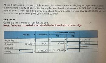 At the beginning of the current fiscal year, the balance sheet of Hughey Incorporated showed
stockholders' equity of $511,000. During the year, liabilities increased by $22,000 to $230,000,
paid-in capital increased by $37,000 to $179,000, and assets increased by $261,000. Dividends
declared and paid during the year were $53,000.
Required:
Calculate net income or loss for the year.
Note: Amounts to be deducted should be indicated with a minus sign.
Beginning
Changes
Changes
Ending
Assets
261,000 =
11
Liabilities
22,000+
Stockholders' Equity
RE
PIC
37,000+
$ 230,000+ $ 179,000+
$511,000 SE
Net income
Dividends