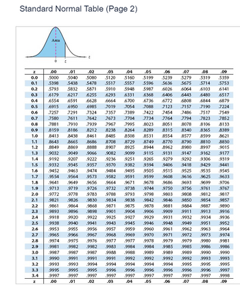 Answered: The population mean and standard… | bartleby