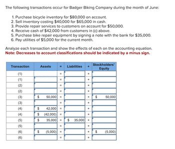 The following transactions occur for Badger Biking Company during the month of June:
1. Purchase bicycle inventory for $80,000 on account.
2. Sell inventory costing $40,000 for $65,000 in cash.
3. Provide repair services to customers on account for $50,000.
4. Receive cash of $42,000 from customers in (c) above.
5. Purchase bike repair equipment by signing a note with the bank for $35,000.
6. Pay utilities of $5,000 for the current month.
Analyze each transaction and show the effects of each on the accounting equation.
Note: Decreases to account classifications should be indicated by a minus sign.
Transaction
(1)
(1)
(2)
(2)
(3)
(3)
(4)
(4)
(5)
(5)
(6)
(6)
Assets
11
$
11
11
=
$ 50,000 =
=
42,000 =
$ (42,000) =
$
35,000 =
=
(5,000) =
=
II
Liabilities
$
35,000
+
+
+
+
+
+
+
+
+
+
+
Stockholders'
Equity
$ 50,000
$ (5,000)