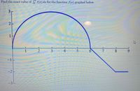 Find the exact value of f f(x) dx for the function f(z) graphed below.
1
1
2.
3
8.
9.
-1-
-2
-3L
6
4.
3.
2.
