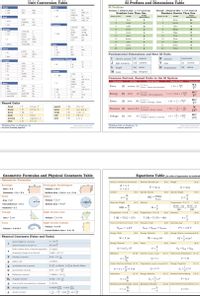 43.59
Unit Conversion Table
SI Prefixes and Dimensions Table
Angle
I rad
E rad
Power
I hp
SI Prefixes
Example: 1 milligram (mgl - 1 x 10 grams (K
57.3
deg
deg
745.7
BTU / h
Example: 1 Megajoule (MJ] - 1x 10 joules J
Numbers Greater Than One
180
3.412
Numbers Less Than One
0.00134
hp
cal / min
A Ib /
Prefix
Abreviation
Prefi
I W
Power of 10
Prefix
Power of 10
Prefis
Area
14.34
Abbreviation
4,047
0.00156
1 acre
m
0.7376
deci-
deca
da
mi
-2
centi-
2
hecto-
1 m
640
Pressure
acre
-3
milli-
m
kilo
o-
k
1.01325
bar
Energy
I BTU
I cal
-6
Mega
M
33.9
micro
1,055.06
29.92
in Hg
mm Hg
-9
nano
Giga-
4.184
I atm
760
-12
pico-
12
Tera-
0.239
cal
101,325
Pa
-15
femto
15
Peta-
P
9.48x 10 BTU
0.7376
3,600,000 J
14.7
psi
t Iby
-18
atto-
18
Exa-
I kW h
Time
-21
Zetta-
zepto
21
24
Force
-24
yocto
24
Yotta-
Y
60
min
0.225
Ib
I min
I yr
IN
60
1x 10 dyne
Iby
Fundamental Dimensions and Base SI Units
365
I kip
1,000
Temperature Change
I electric current A ampere
N amount
Imoll mole
Length
"C
J light intensity
[ed] candela
T time
|s) second
Im
3.28
IK
1.8
"F
1 km
0.621
mi
1 in
1.8
"R
L length
[m] meter
e temperature
[K) kelvin
2.54
12
in
Volume
M mass
[kgl kilogram
5,280
3.785
L
1mi
I gal
1.609
km
qt
Common Derived, Named Units in the SI System
Dimension SI Unit Derived From
1 yd
1,000
em' or ce
0.264
Base SI Units Dimension
gal
IL
Dimensions
Mass
0.0353
ML
F-ma
newton [N] Force imass jacceleration
IN- 1
I kg
I Ib.
I slug
1 ton (metric
1 ton (US
2.205
Ib
33.8
Force
(F)
16
I ml
I m
em' or ec
32.2
Ib
1,000
L
ML?
E-Fd
Energy (forece) distance)
1J-1Nm -1
2,204.62
Ib
Energy (E) joule
16
pt
1 qt
2,000
Ib
2
pt
ML?
P-E/t
(P) watt (W] Pwereneng / time
1w -1!-1
Power
Named Units
1 (A s) / V
1 (V s) / A
farad
IF
pascal
1 Pa
IN/m
M
1 Pa - 1-1
P-P/A
Pressure (P) pascal Pa] Pressure force) / (area)
henry
1H
poise
1P
1g/ fem s)
1 cm /s
LT2
hertz
1 Hz
stoke
1St
1 V
V-P/I
1 v -1-1
ML
joule
1J
INm
volt
1W/A
Voltage (V) volt
M
Voltage - (power) / teurrent
newton
1 (kg m) / s
1 W
IN
watt
1J/s
ohm
1V/A
Thinking Like an Engineer de
Active Learning Approsch
Thinking Like an Engineer 4e
An Aetive Learning Approach
an P d
An
C h
C
Geometric Formulas and Physical Constants Table
Equations Table (in order of appearance in textbook
Geometric Formulas
Distance, Velocity and Acceleration
Newton's Second Law
8.1 Weight
(8.2)
Rectangle
b
Rectangular Parallelepiped
d-vt
F-m a
W =mg
Volumea be
Vat
Area ab
Perimeter - 2 a+2b
Surface Area2 (abaebe)
Density
8.3] Specifie Gravity
8.3 Specifie Weight
[8.3]
m
w
SG - Pobject
Pwater
Cirele
Sphere
Area
Volume -r
V
V
-
Molecular Weight
8.4 Molarity
Temperature F to "C
18.5
Circumference- 2r
Surface Area-4
m
MW =
M =
T(*F] – 32 T("C] – 0
Diameter 2r
180
100
Triangle
Right Circular Cone
Temperature: "C to K
8.5 Temperature: "P to "R
8.5 Pressure
[8.6)
F
Area -bH
Volume -wrH
T (K] - T["C] + 273
T('R] - T ("F] + 460
Torus
Right Circular Cylinder
Pancal's Law Hydestatie Presure R Pressure: Total
(8.6 deal Gas Law
18.7)
Volume H
Paydro = PgH
Potal - Pydro + Purface
PV-n RT
Volume - 2 Rr
Lateral Surface Area - 2r H
Energy: Work
8.8) Energy Potential
[8.8 Energy: Kinetie, translational 8.8
Physical Constants [Value and Units]
W - F Ax
PE - mg AH
KE == m Av
speed of light in a vacuum
3x 10
Energy: Thermal
18.8 Power
(8.9 Power
8.9
speed of sound in air (20 C
343.59
Q-m Cp AT
P==
Pn = Pout + Post
Euler number (base of natural logarithm) 2.71828..
elementary charge of an electron
1.602 x 10C
Efficiency
18. 10] Current, relaed to charge
8.11 Ohm's Law of Resistance 8.11
S
Pout
Pn
F Faraday's constant
9.65 x 10
Q-It
V-IR
9 polden ratio
1.61803..
Joule's First Law of Power 18.11] Capacitance, related to charge 8.11 Energy: Capacitor
8.11
g acceleration due to gravity
9.8 on Earth; 1.6on Earth's Moon
G gravitational constant
6.67 x 10
N
1
P-VI- -2R
R
Q-Cv
E cV?
k
1.38065 x 10
Inductance
18.11] Energy: Inductor
18.11| Hooke's Law for Spring
[12.3]
Boltzmann constant
6.022 x 10
IP
NA Avogadro number
V=L.
dt
F-kx
mal
* ratio of circle circumference to diameter
3.14159..
Newton's Law of Viscosity 12.3 Kinematic Viscosity
(12.3 Klastie Materials Yung Mduhan (13
R
ideal gas constant
0.08206 - 8314
melK
Δν
Ay
1-1본-1000분 62.4는
P
density of water
