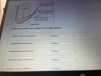 Trendline A
V-0.702
56Trendline B
..- Trendline C
V= 24 e0.13 LH
1---
....
EV 4L+8:
Length (L) [ft]
Determine the units on each constant in each trendline equation.
Trendline A, units on constant 0.70
[ Choose ]
Trendline A, units on constant 2
[ Choose ]
Trendline B, units on constant 24
[Choose]
Trendline B, units on constant 0.13
[ Choose ]
Trendline C, units on constant 4
[ Choose ]
Volumetric Flow Rate (M /h
