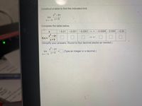 Construct a table to find the indicated limit.
x²-81
lim
X→-9 X+9
Complete the table below.
-9.01 -9.001 -9.0001→ - -8.9999 -8.999 -8.99
2.
x²-81
f(x)%3D
x+9
(Simplify your answers. Round to four decimal places as needed.)
x2-81
lim
| (Type an integer or a decimal.)
X+9
X-9
