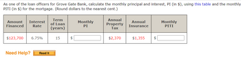 **Mortgage Calculation Exercise**

As a loan officer for Grove Gate Bank, calculate the monthly principal and interest (PI) using a specified table and determine the monthly PITI for the mortgage. Ensure all values are rounded to the nearest cent. 

### Loan Details:
- **Amount Financed**: $123,700
- **Interest Rate**: 6.75%
- **Term of Loan**: 15 years

### Expenses:
- **Annual Property Tax**: $2,370
- **Annual Insurance**: $1,355

### Required Calculations:
- **Monthly PI**: Calculate using the provided tables.
- **Monthly PITI**: Enter the calculated value.

### Assistance:
If you need help, click on "Read It" for guidance.

**Note:** Ensure all calculations are precise to enhance the reliability of the financial advice provided to clients.