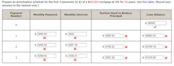 Prepare an amortization schedule for the first 3 payments (in $) of a $68,000 mortgage at 5% for 20 years. Use this table. (Round your
answers to the nearest cent.)
Payment
Number
0
1
2
3
Monthly Payment
$5456.50
X
$5456.50
X
$ 5456.50
X
Monthly Interest
$3400
X
$3297.18
X
$3189.21
X
Portion Used to Reduce
Principal
$ 2056.50
$ 2159.32
$ 2267.29
X
X
X
Loan Balance
$ 68000
$ 65943.50
$ 63784.18
$61516.90
X
X
X