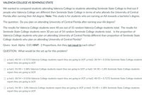 VALENCIA COLLEGE VS SEMINOLE STATE
We wanted to compared students attending Valencia College to students attending Seminole State College to find out if
people who Valencia College are different then Seminole State College in terms of who attends the University of Central
Florida after earning their AA degree. Note: This study is for students who are earning an AA towards a bachelor's degree.
The question: Do you plan on attending University of Central Florida after earning your AA degree?
The results for Valencia College students were 40 yes out of 55 random Valencia College students total. The results for
Seminole State College students were 30 yes out of 54 random Seminole College students total. Is the proportion of
Valencia College students who plan on attending University of Central Florida different than proportion of Seminole State
College students who plan on attending University of Central Florida?
Given: level Alpha: 0.01 HINT: 2 Proportions, Are they not equal to each other?
QUESTION: What would be the set up for this problem?
O p-hat1: 40/55 = 0.7272 Valencia College students report they are going to UCF. p-hat2: 30/54 = 0.5556 Seminole State College students
report they are going to UCF.
O p-hat1: 55/40 = 1.38% Valencia College students report they are going to UCF. p-hat2: 54/30 = 1.8% Seminole State College students
report they are going to UCE.
O p-hat1: 30/54 = 0.5556 Valencia College students report they are going to UCF. p-hat2: 40/55 = 0.7272 Seminole State College students
report they are going to UCE.
O p-hat1: 54/30 = 1.8% Valencia College students report they are going to UCF. p-hat2: 55/40 = 1.38% Seminole State College students
report they are going to UCF.
