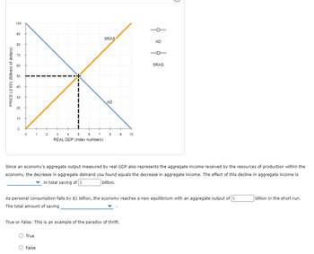 PRICE LEVEL (Billions of dollars)
100
90
80
70
60
50
40
30
20
10
0
0 1
2
3 4
5
7
REAL GDP (Index numbers)
True
6
False
SRAS
AD
8
9 10
Since an economy's aggregate output measured by real GDP also represents the aggregate income received by the resources of production within the
economy, the decrease in aggregate demand you found equals the decrease in aggregate income. The effect of this decline in aggregate income is
in total saving of $
billion.
True or False: This is an example of the paradox of thrift.
AD
As personal consumption falls by $1 billion, the economy reaches a new equilibrium with an aggregate output of $
The total amount of saving
SRAS
billion in the short run.