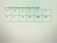 6. Find a function that models the data:
1
2
3
4
y
7.
21
63
189
567
