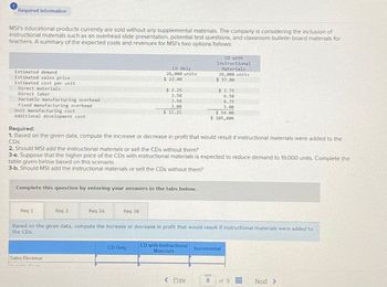 Required information
MSI's educational products currently are sold without any supplemental materials. The company is considering the inclusion of
instructional materials such as an overhead slide presentation, potential test questions, and classroom bulletin board materials for
teachers. A summary of the expected costs and revenues for MSI's two options follows:
CD with
Instructional
Estimated demand
Estimated sales price
Estimated cost per unit
Direct materials
Direct labor
Variable manufacturing overhead
Fixed manufacturing overhead
Unit manufacturing cost
Additional development cost
Required:
CD Only
26,000 units
$ 22.00
$ 2.25
Materials
26,000 units
$ 37.00
$ 2.75
3.50
6.50
3.50
6.75
3.00
3.00
$ 12.25
$ 19.00
$ 105,000
1. Based on the given data, compute the increase or decrease in profit that would result if instructional materials were added to the
CDs.
2. Should MSI add the instructional materials or sell the CDs without them?
3-a. Suppose that the higher price of the CDs with instructional materials is expected to reduce demand to 19,000 units. Complete the
table given below based on this scenario.
3-b. Should MSI add the instructional materials or sell the CDs without them?
Complete this question by entering your answers in the tabs below.
Req 1
Req 2
Req 3A
Req 3B
Based on the given data, compute the increase or decrease in profit that would result if instructional materials were added to
the CDs.
Sales Revenue
CD with Instructional
CD Only
Incremental
Materials
S
< Prev
8
of 9
Next >