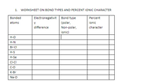 1. WORKSHEET ON BOND TYPES AND PERCENT IONIC CHARACTER
Bonded
Electronegativit
Bond type
Percent
atoms
(polar,
ionic
difference
Non-polar,
character
ionic)
H-O
H-N
Br-Cl
H-S
H-Se
Cl-CI
С-о
К-Br
Na-O
