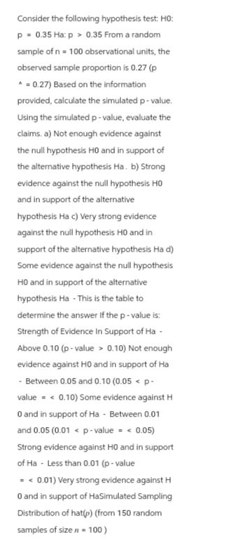 Consider the following hypothesis test: H0:
p = 0.35 Ha: p > 0.35 From a random
sample of n = 100 observational units, the
observed sample proportion is 0.27 (p
^ = 0.27) Based on the information
provided, calculate the simulated p-value.
Using the simulated p-value, evaluate the
claims. a) Not enough evidence against
the null hypothesis H0 and in support of
the alternative hypothesis Ha. b) Strong
evidence against the null hypothesis HO
and in support of the alternative
hypothesis Ha c) Very strong evidence
against the null hypothesis H0 and in
support of the alternative hypothesis Ha d)
Some evidence against the null hypothesis
HO and in support of the alternative
hypothesis Ha - This is the table to
determine the answer If the p-value is:
Strength of Evidence In Support of Ha-
Above 0.10 (p-value > 0.10) Not enough
evidence against H0 and in support of Ha
- Between 0.05 and 0.10 (0.05 < p-
value = < 0.10) Some evidence against H
0 and in support of Ha- Between 0.01
and 0.05 (0.01 < p-value = < 0.05)
Strong evidence against H0 and in support
of Ha - Less than 0.01 (p-value
= < 0.01) Very strong evidence against H
0 and in support of HaSimulated Sampling
Distribution of hat(p) (from 150 random
samples of size n = 100)