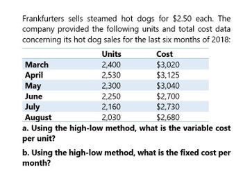 Frankfurters sells steamed hot dogs for $2.50 each. The
company provided the following units and total cost data
concerning its hot dog sales for the last six months of 2018:
Units
Cost
March
2,400
$3,020
April
2,530
$3,125
May
2,300
$3,040
June
2,250
$2,700
July
2,160
$2,730
August
2,030
$2,680
a. Using the high-low method, what is the variable cost
per unit?
b. Using the high-low method, what is the fixed cost per
month?