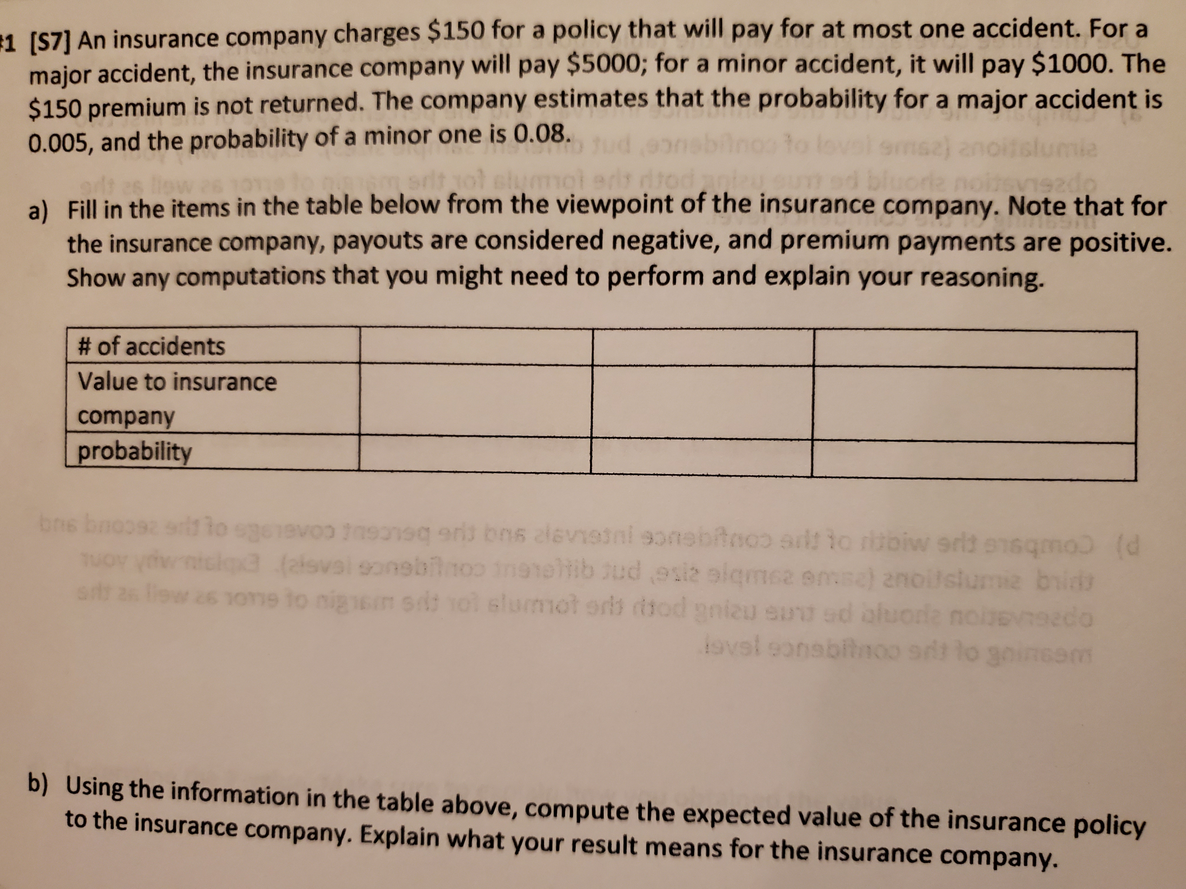 #1 [S7] An insurance company charges $150 for a policy that will pay for at most one accident. For a
major accident, the insurance company will pay $5000; for a minor accident, it will pay $1000. The
$150 premium is not returned. The company estimates that the probability for a major accident is
ia
0.005, and the probability ofa minor one is 0.08.
s2)
tol
a) Fill in the items in the table below from the viewpoint of the insurance company. Note that for
the insurance company, payouts are considered negative, and premium payments are positive.
Show any computations that you might need to perform and explain your reasoning.
# of accidents
Value to insurance
company
probability
bns bro
to sg61e*
bns davisn 90 ebtoo sidt
0 (d
(alsvsi sonsbino
too nigns sit ol slurmot srs diiod yniau eund sd aluoda noi
1N
ud est alqm62 9m) 2n
90
sdy
iew s
26 10T
surd
92do
ivel eonsbitn0o 9dtlo g0
6901
b) Using the information in the table above, compute the expected value of the insurance policy
to the insurance company. Explain what your result means for the insurance company.
