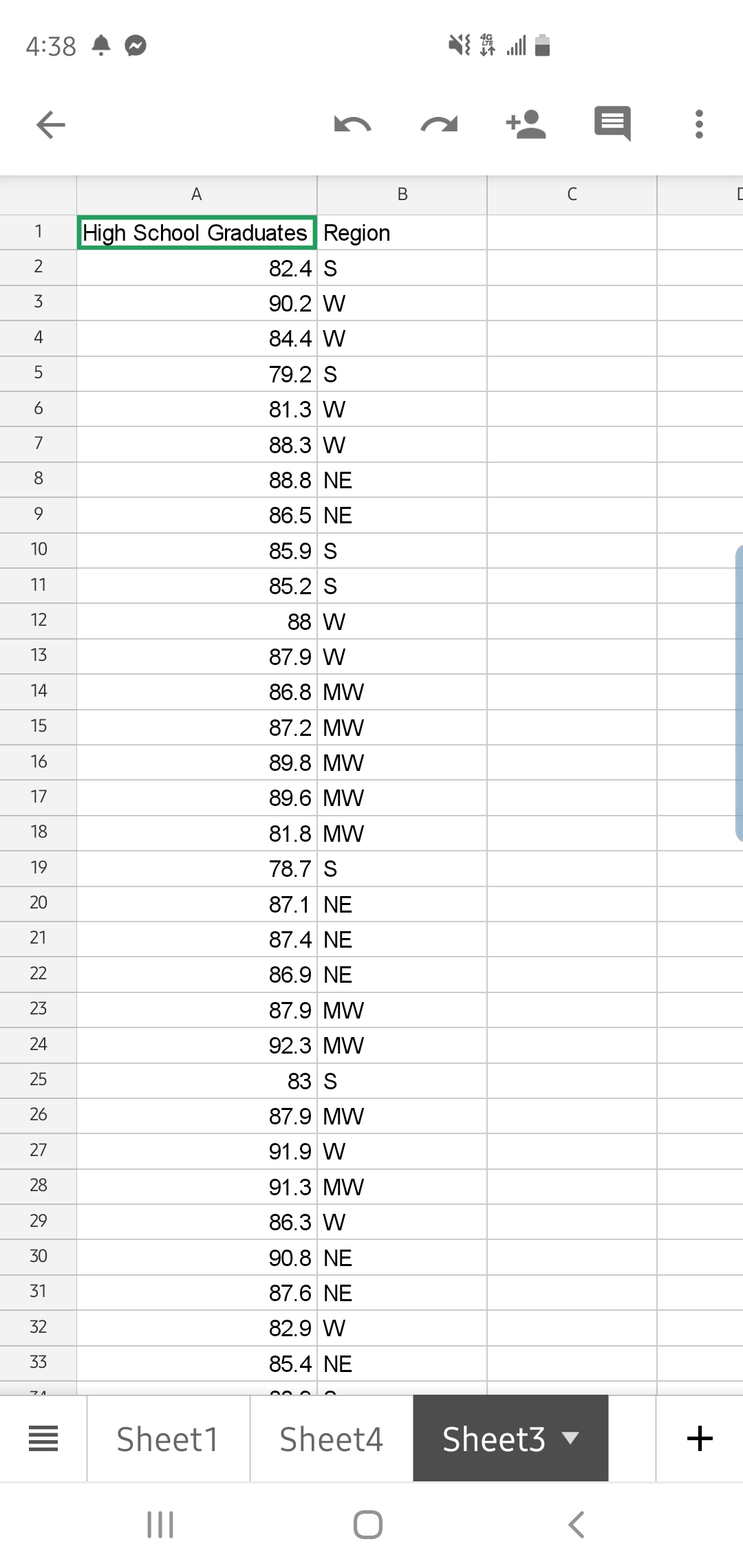 4:38
A
High School Graduates Region
1
2
82.4 S
3
90.2 W
84.4 W
5
79.2 S
6
81.3 W
7
88.3 W
8
88.8 NE
86.5 NE
10
85.9 S
11
85.2S
12
88 W
13
87.9 W
86.8 MW
14
15
87.2 MW
89.8 MW
16
89.6 MW
17
18
81.8 MW
19
78.7 S
20
87.1 NE
21
87.4 NE
22
86.9 NE
23
87.9 MW
24
92.3 MW
25
83 S
26
87.9 MW
27
91.9 W
28
91.3 MW
29
86.3 W
30
90.8 NE
31
87.6 NE
32
82.9 W
33
85.4 NE
Sheet1
Sheet4
Sheet3
II
