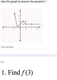 Use this graph to answer the question 1
-2
Your answer
1. *
1. Find f (3)
