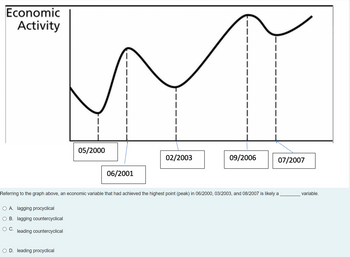 Economic
Activity
O A. lagging procyclical
B. lagging countercyclical
C.
leading countercyclical
05/2000
O D. leading procyclical
06/2001
|
|
I
02/2003
Referring to the graph above, an economic variable that had achieved the highest point (peak) in 06/2000, 03/2003, and 08/2007 is likely a
09/2006
07/2007
variable.