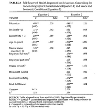 TABLE 2.1 Self-Reported Health Regressed on Education, Controlling for
Sociodemographic Characteristics (Equation 1) and Work and
Economic Conditions (Equation 2)
Equation 2
Beta
Equation 1
Variable
Beta
Education
076***
.220
.041***
.121
(.007)
(.007)
Sex (male = 1)
.114**
.062
.051
.028
(.038)
.239**
(.056)
(.038)
.168**
(.054)
Race (White = 1)
.089
.062
Age (in years)
-.013***
-247
-.012***
-226
(.001)
.105**
(040)
(.001)
Marital status
.058
.043
.024
(married = 1}
Employed full-time
(.037)
.174***
(.044)
.098
Employed part-time
.109
.038
(.064)
Unable to work
-835***
-150
(.114)
Household income
.001
.040
(.001)
Economic hardship
m.172***
-133
(.028)
.158***
(.024)
Work fulfillment
.134
Constant
3.413
3.729
.152
.234
SOURCE: Table adapted from Ross and Wu (1995). Reprinted by permission.
NOTE: N = 2,031; b= unstandardized regression coefficient with standard error in
parentheses; Beta standardized regression coefficient.
a. Compared to not employed (for reasons other than health).
*p < .05; **p < .01; ***p <.001 (two-tailed tests).
