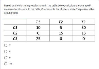 Answered: Which inter-cluster similarity metric… | bartleby